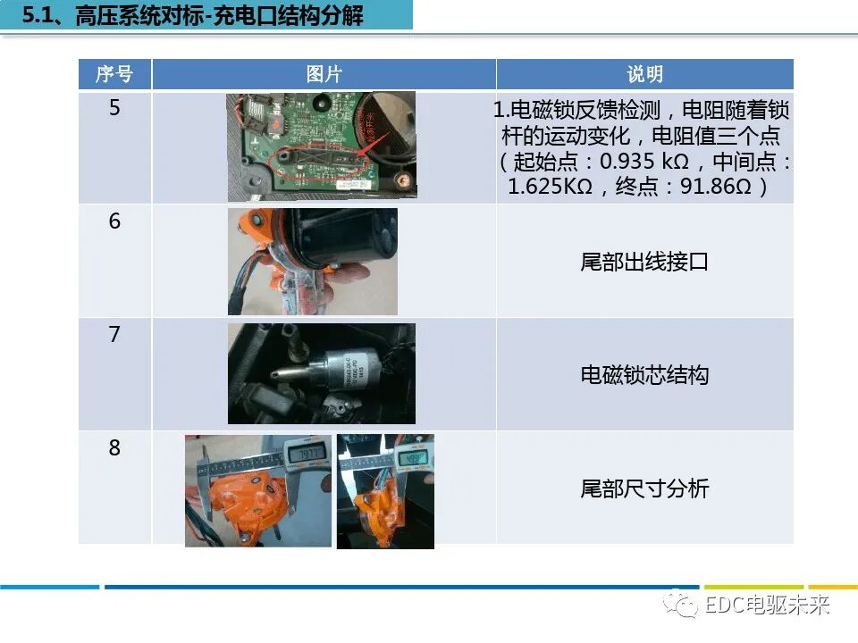 特斯拉MODEL S拆解分析的图14