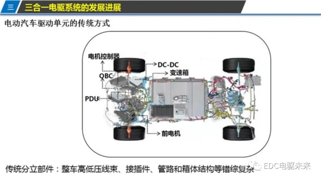 新能源汽车三合一驱动技术的图6