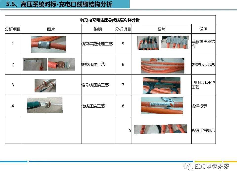 特斯拉MODEL S拆解分析的图23