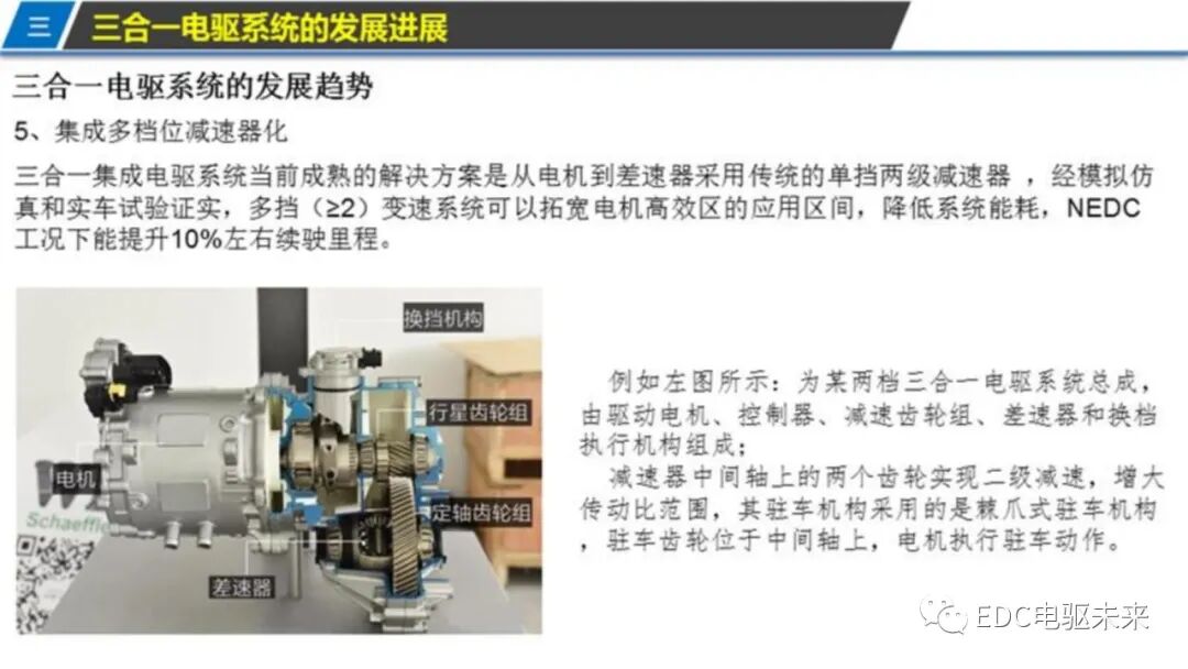 新能源汽车三合一驱动技术的图15