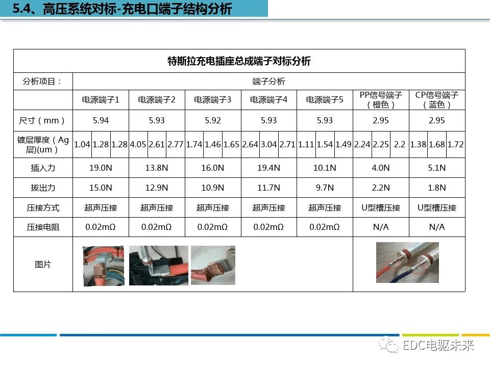 特斯拉MODEL S拆解分析的图22
