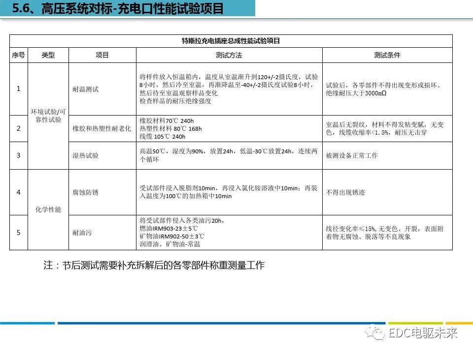 特斯拉MODEL S拆解分析的图25