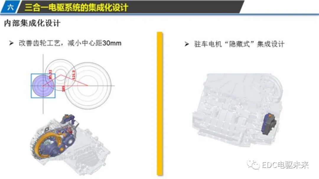 新能源汽车三合一驱动技术的图24