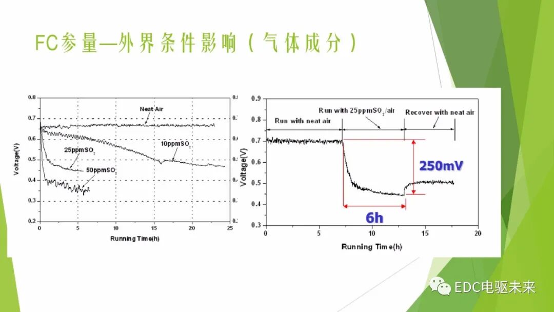 104页PPT丨燃料电池专业知识培训-附下载的图20