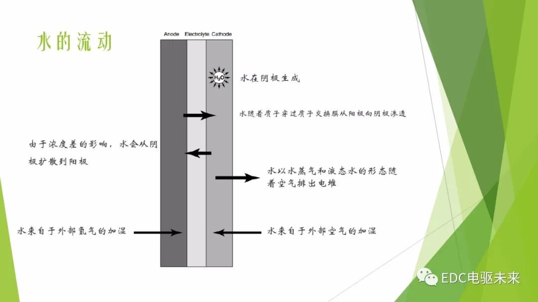 104页PPT丨燃料电池专业知识培训-附下载的图63
