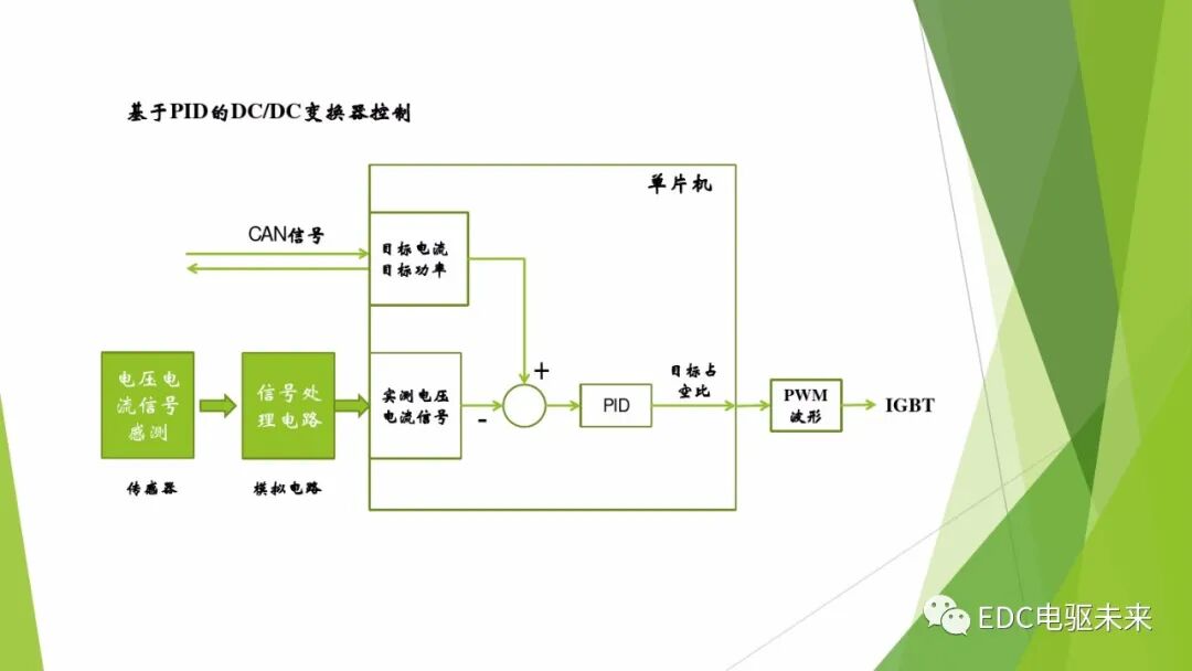 104页PPT丨燃料电池专业知识培训-附下载的图76