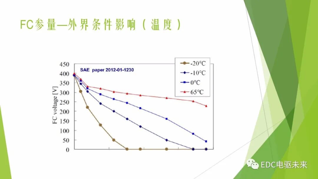 104页PPT丨燃料电池专业知识培训-附下载的图16