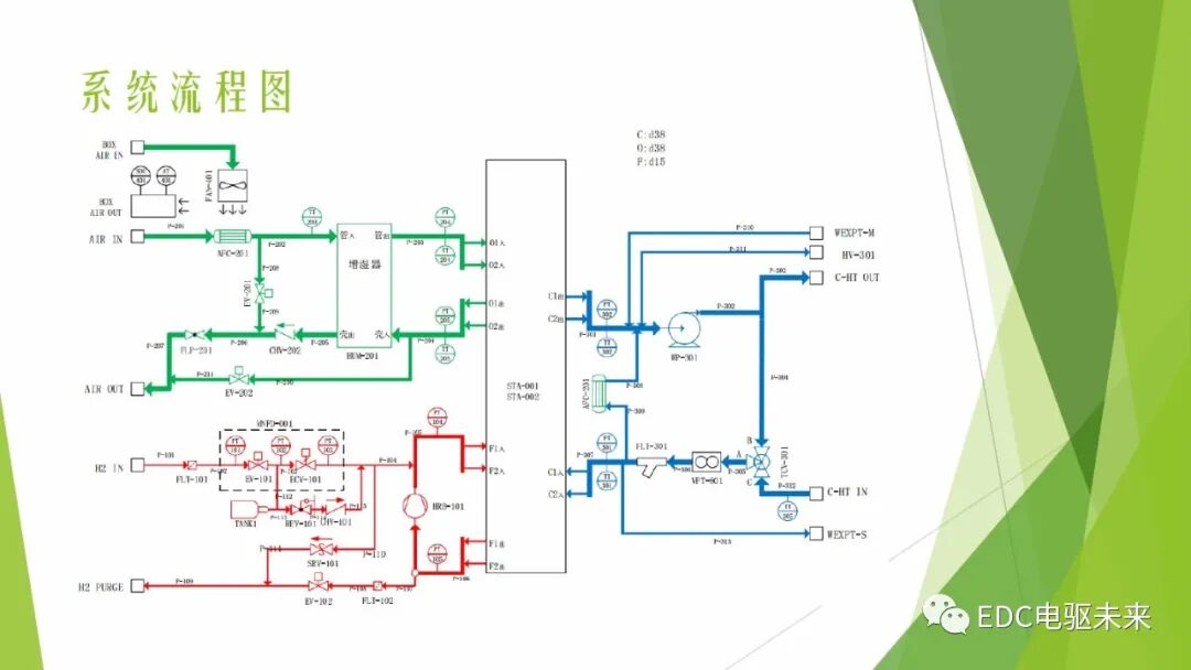 104页PPT丨燃料电池专业知识培训-附下载的图43