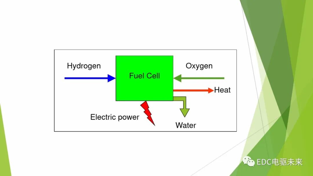 104页PPT丨燃料电池专业知识培训-附下载的图4