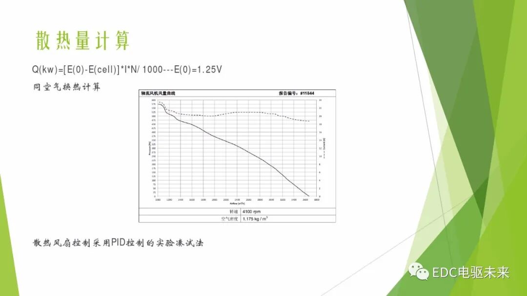 104页PPT丨燃料电池专业知识培训-附下载的图69
