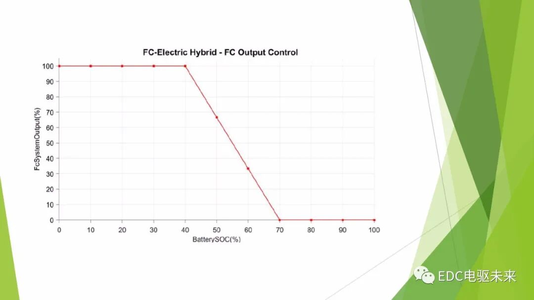 104页PPT丨燃料电池专业知识培训-附下载的图27