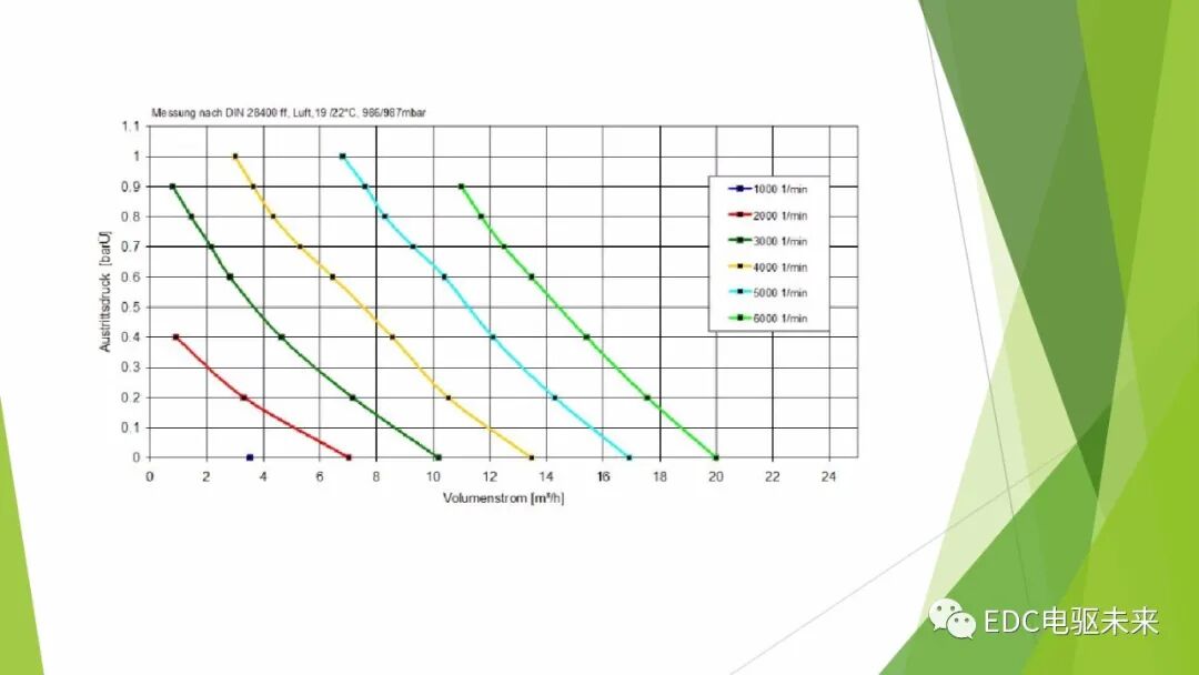 104页PPT丨燃料电池专业知识培训-附下载的图38