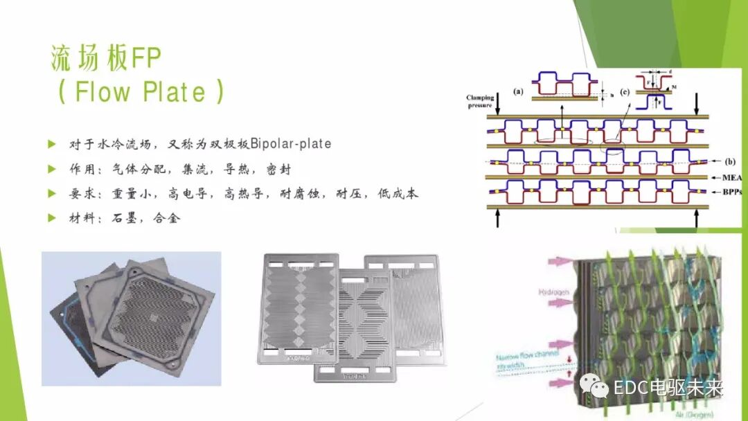 104页PPT丨燃料电池专业知识培训-附下载的图11
