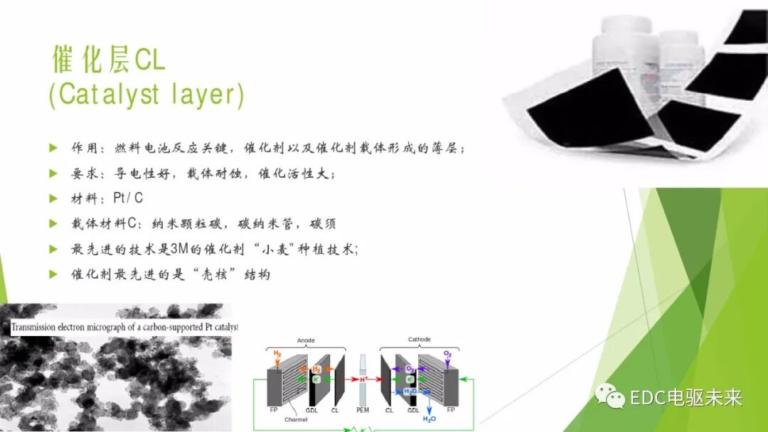 104页PPT丨燃料电池专业知识培训-附下载的图9