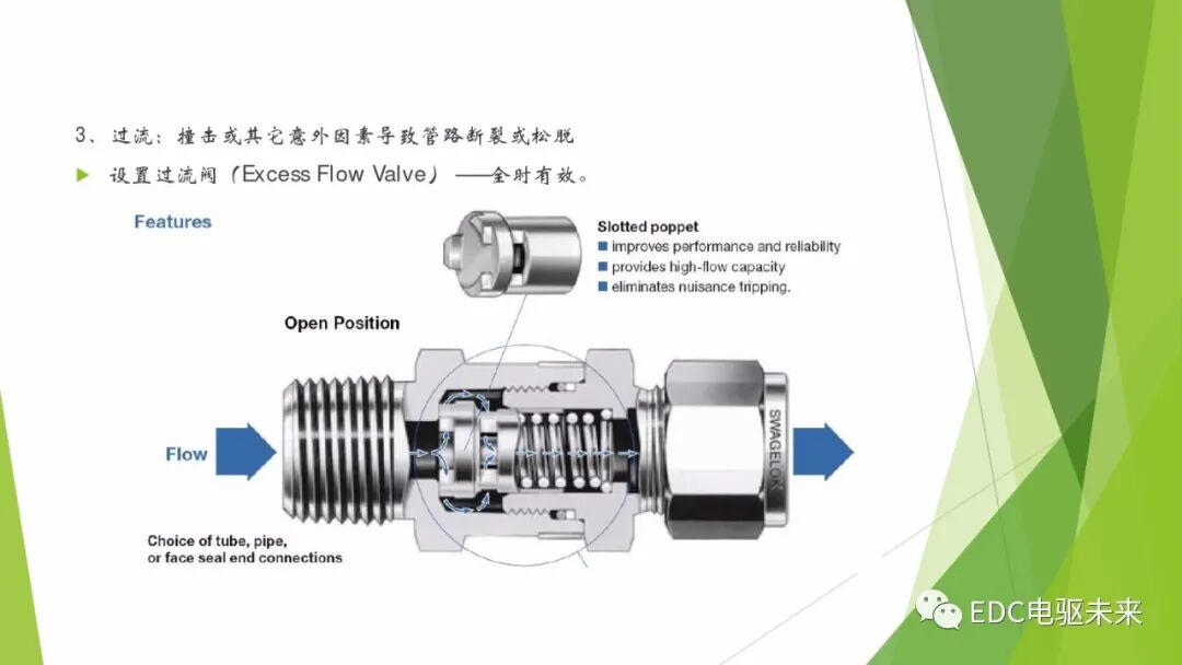104页PPT丨燃料电池专业知识培训-附下载的图95