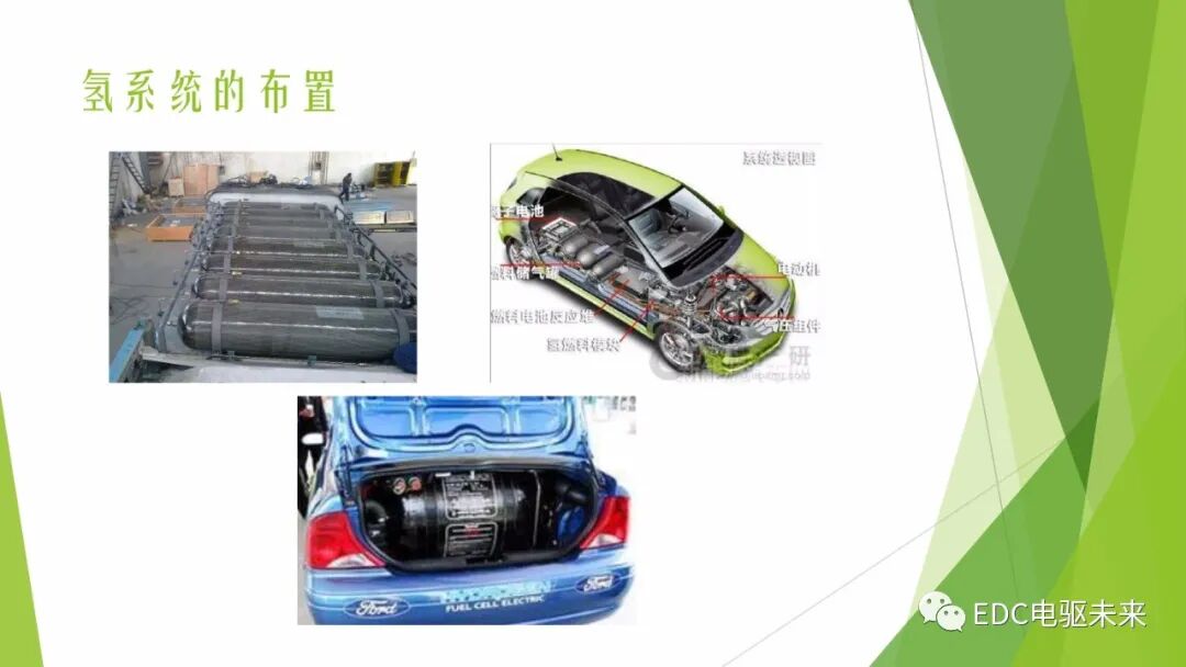 104页PPT丨燃料电池专业知识培训-附下载的图86