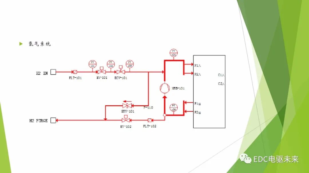 104页PPT丨燃料电池专业知识培训-附下载的图41