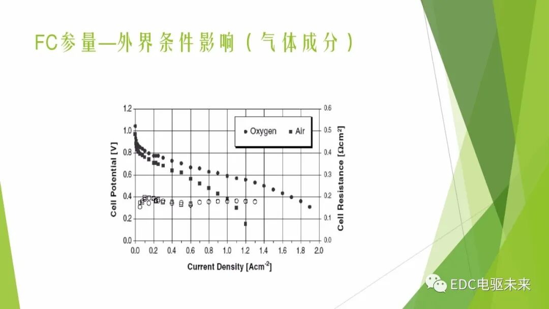 104页PPT丨燃料电池专业知识培训-附下载的图18
