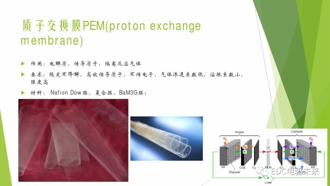104页PPT丨燃料电池专业知识培训-附下载的图8