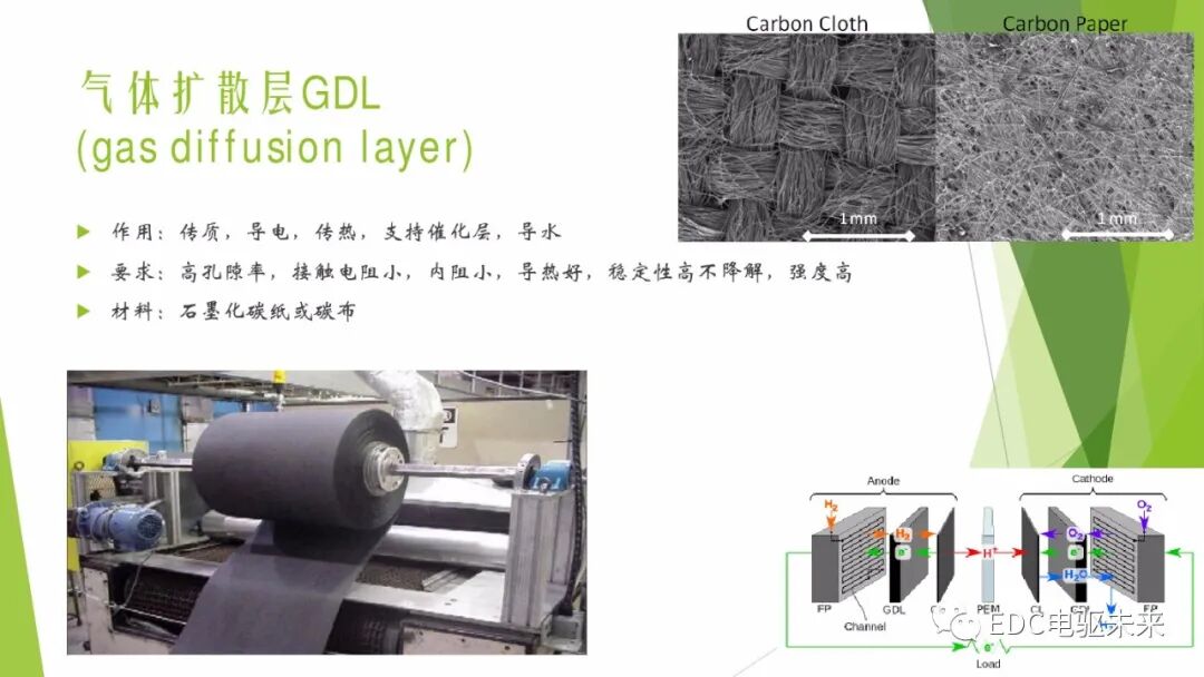 104页PPT丨燃料电池专业知识培训-附下载的图10