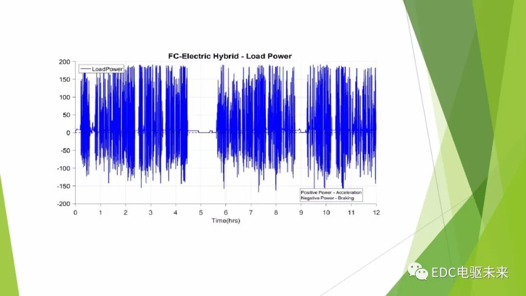 104页PPT丨燃料电池专业知识培训-附下载的图24