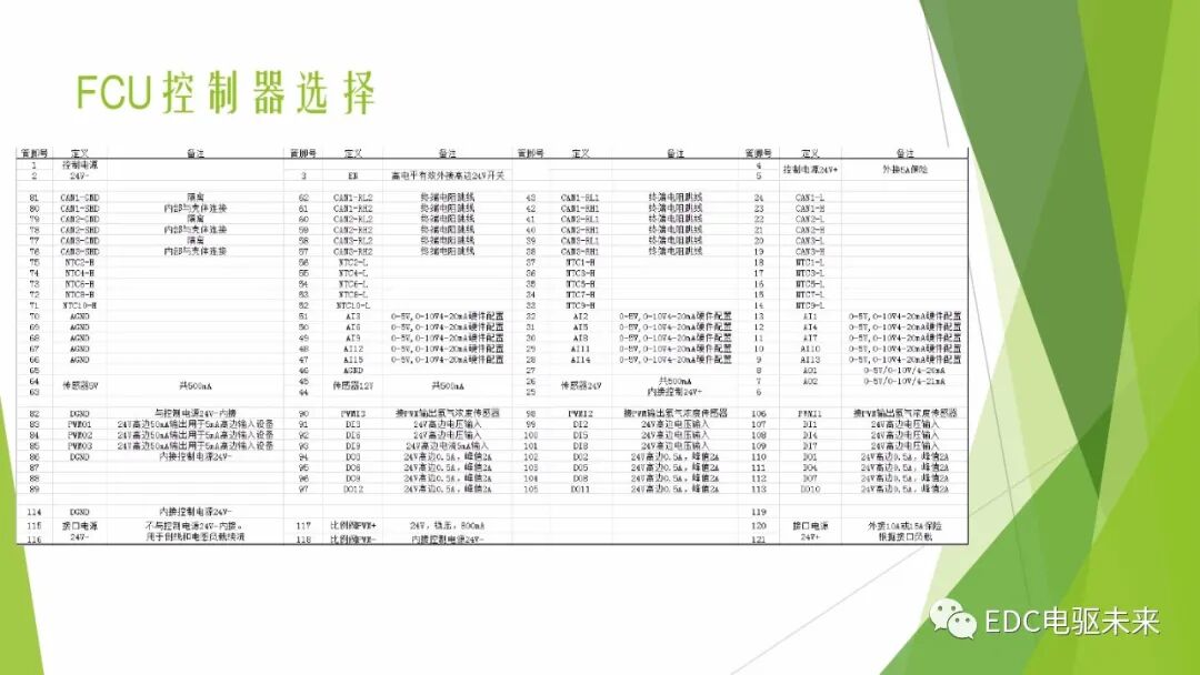104页PPT丨燃料电池专业知识培训-附下载的图49
