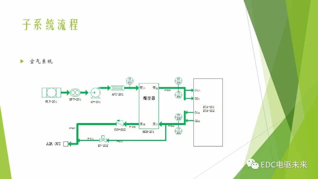 104页PPT丨燃料电池专业知识培训-附下载的图40