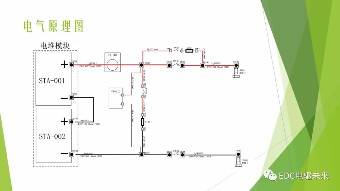 104页PPT丨燃料电池专业知识培训-附下载的图45