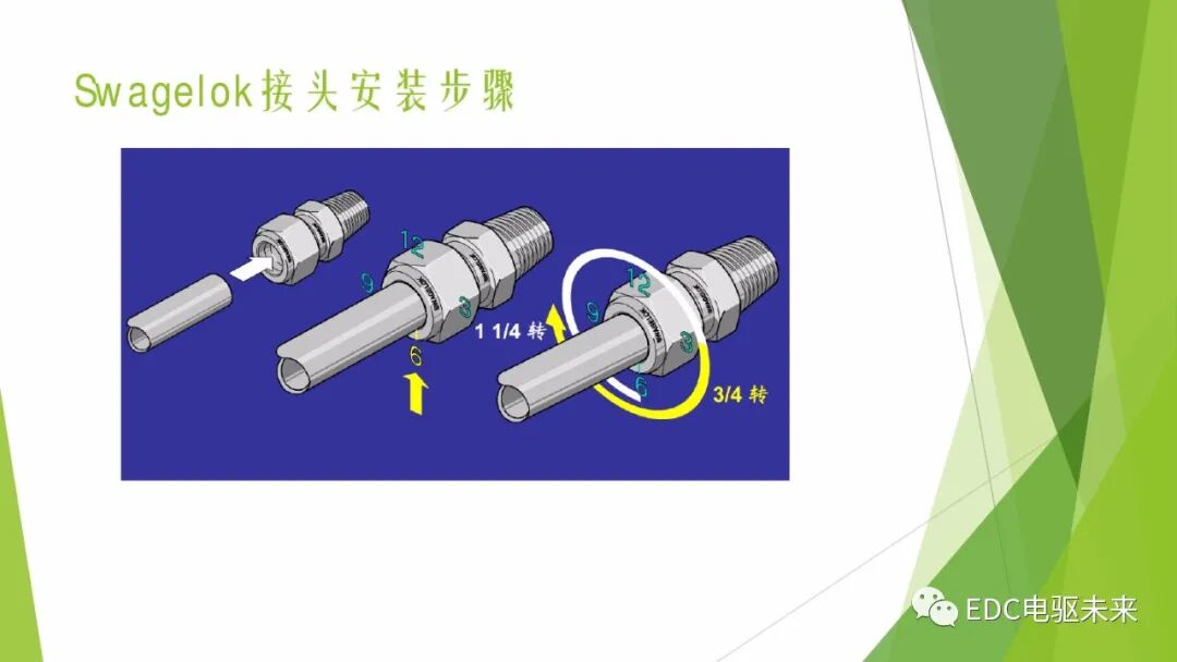 104页PPT丨燃料电池专业知识培训-附下载的图101