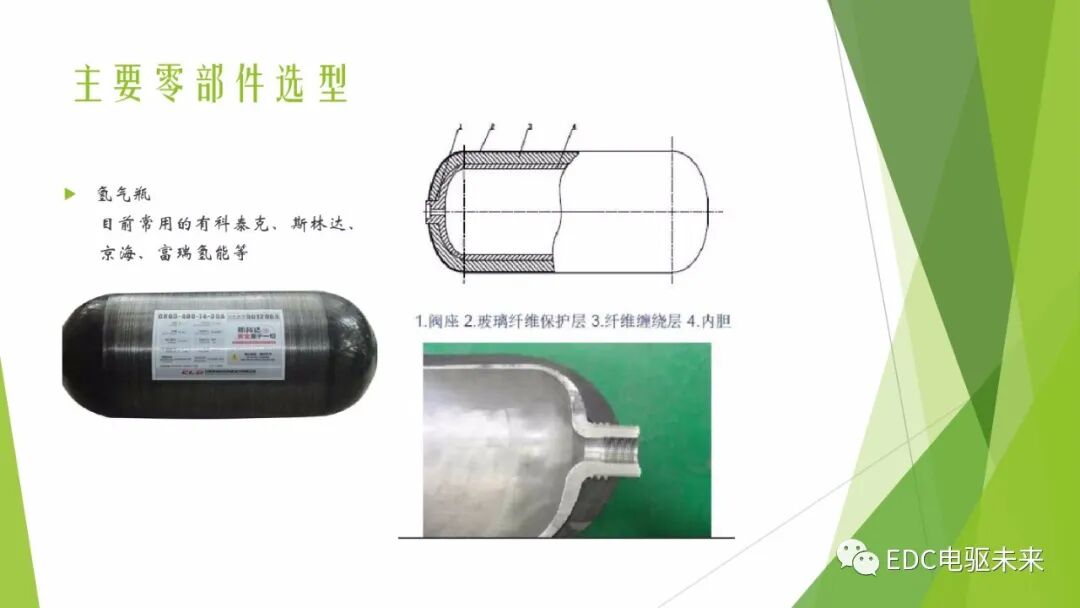104页PPT丨燃料电池专业知识培训-附下载的图87
