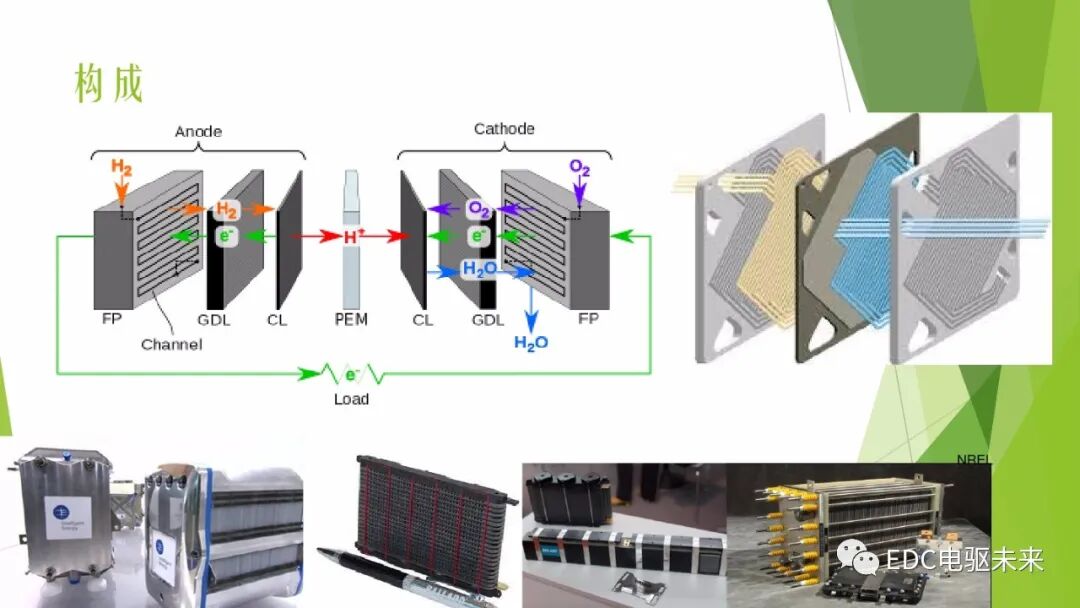 104页PPT丨燃料电池专业知识培训-附下载的图7