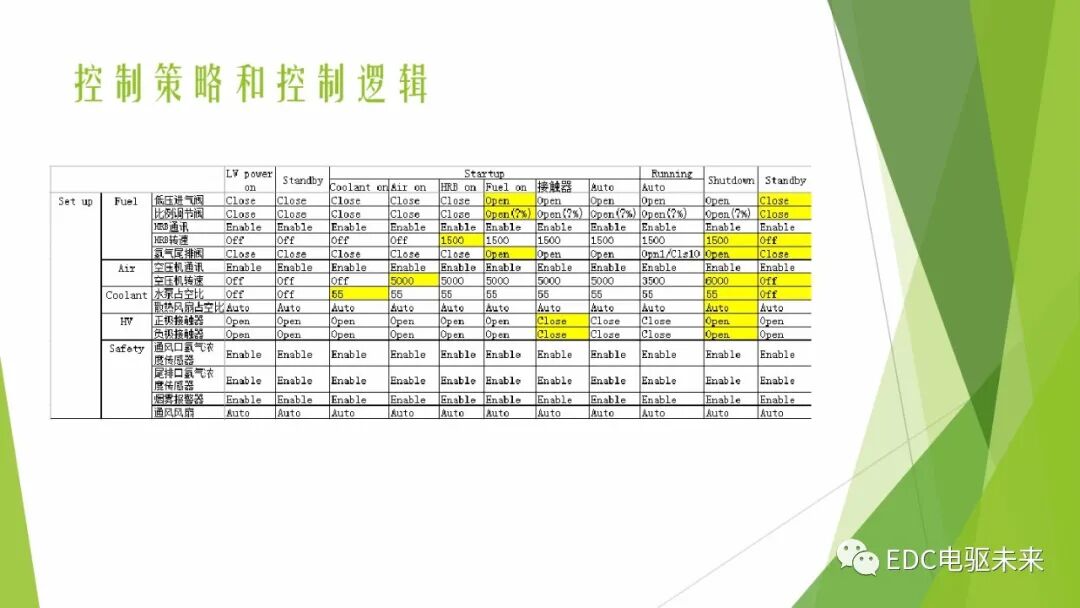 104页PPT丨燃料电池专业知识培训-附下载的图56