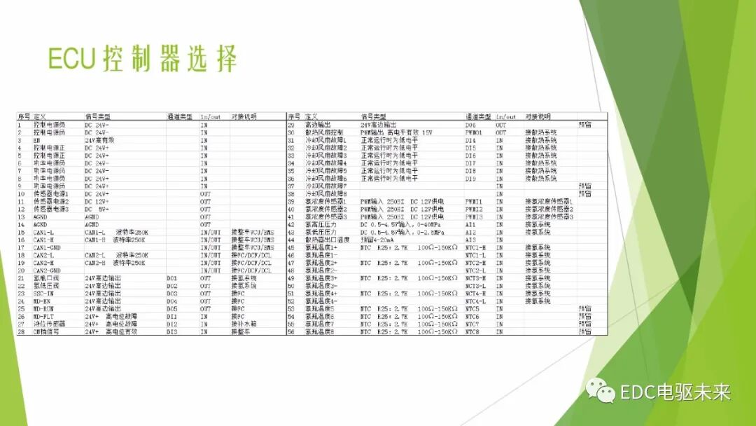 104页PPT丨燃料电池专业知识培训-附下载的图50