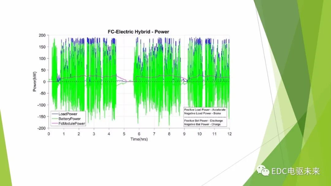 104页PPT丨燃料电池专业知识培训-附下载的图29