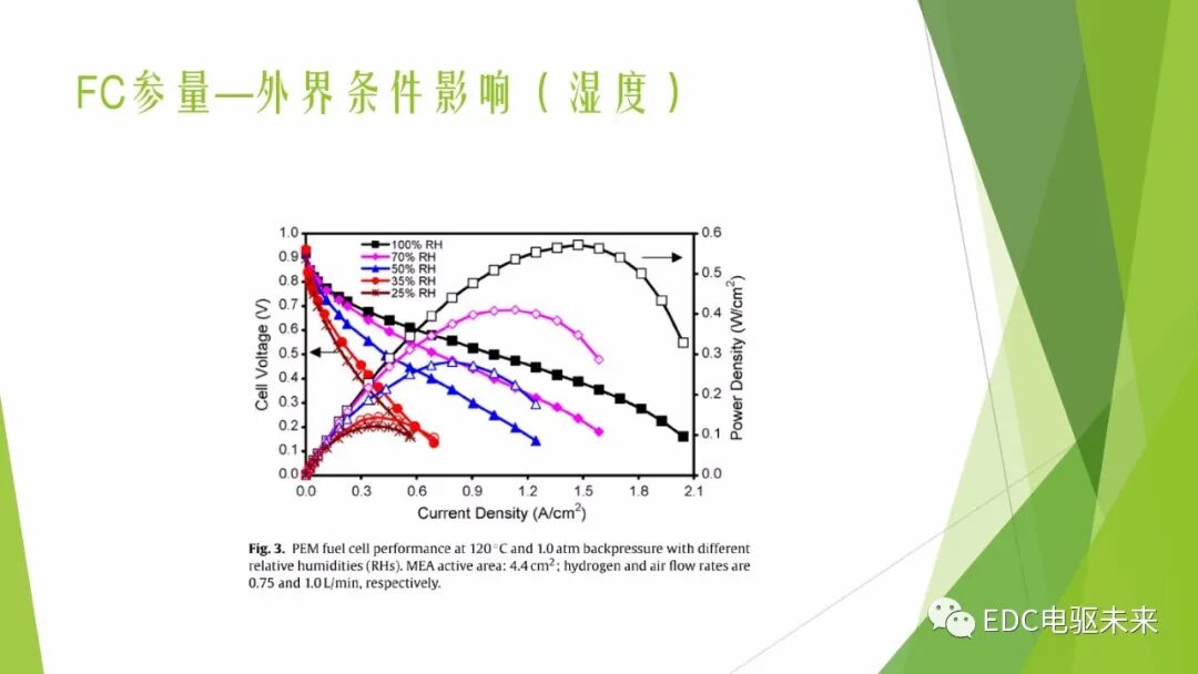 104页PPT丨燃料电池专业知识培训-附下载的图17