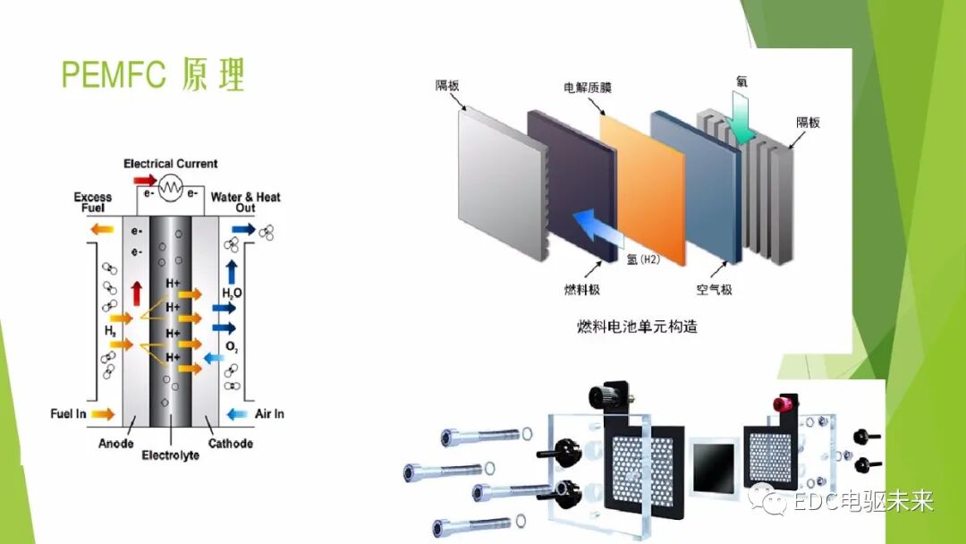 104页PPT丨燃料电池专业知识培训-附下载的图5