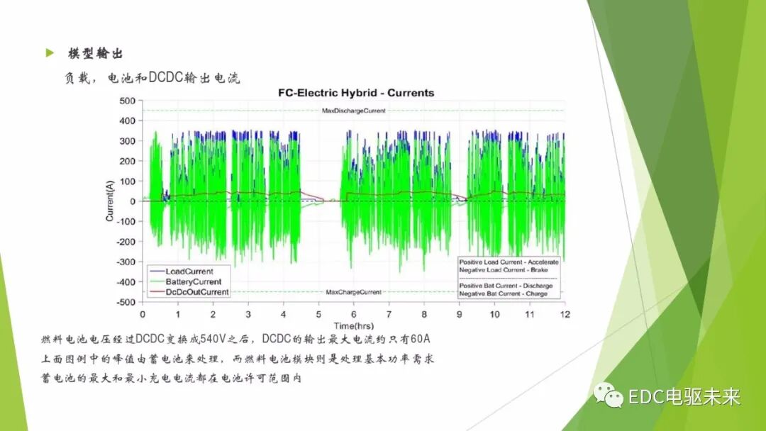104页PPT丨燃料电池专业知识培训-附下载的图28