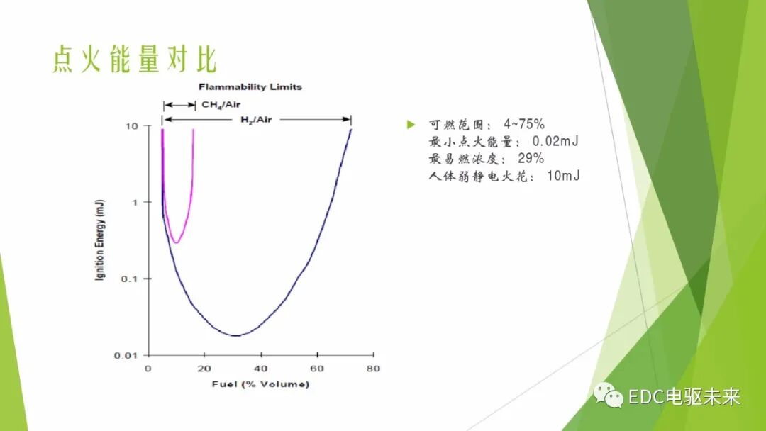 104页PPT丨燃料电池专业知识培训-附下载的图80