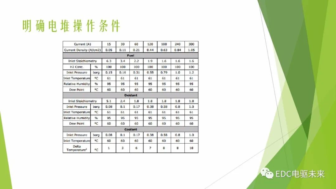 104页PPT丨燃料电池专业知识培训-附下载的图34