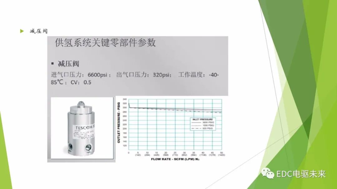 104页PPT丨燃料电池专业知识培训-附下载的图92
