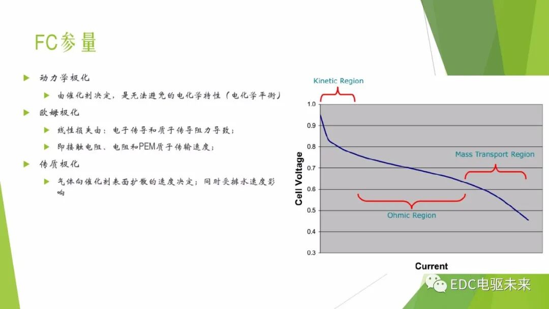 104页PPT丨燃料电池专业知识培训-附下载的图15