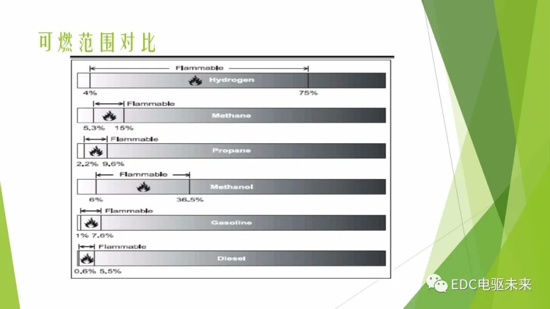 104页PPT丨燃料电池专业知识培训-附下载的图79