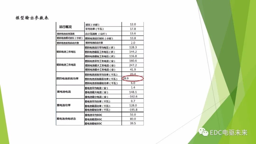 104页PPT丨燃料电池专业知识培训-附下载的图30