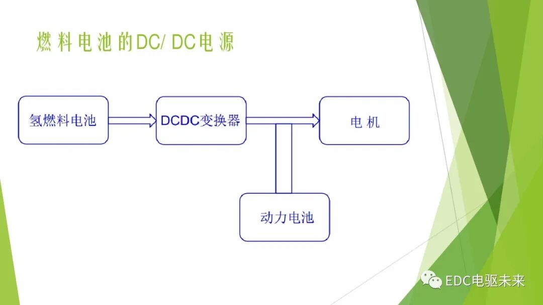104页PPT丨燃料电池专业知识培训-附下载的图71