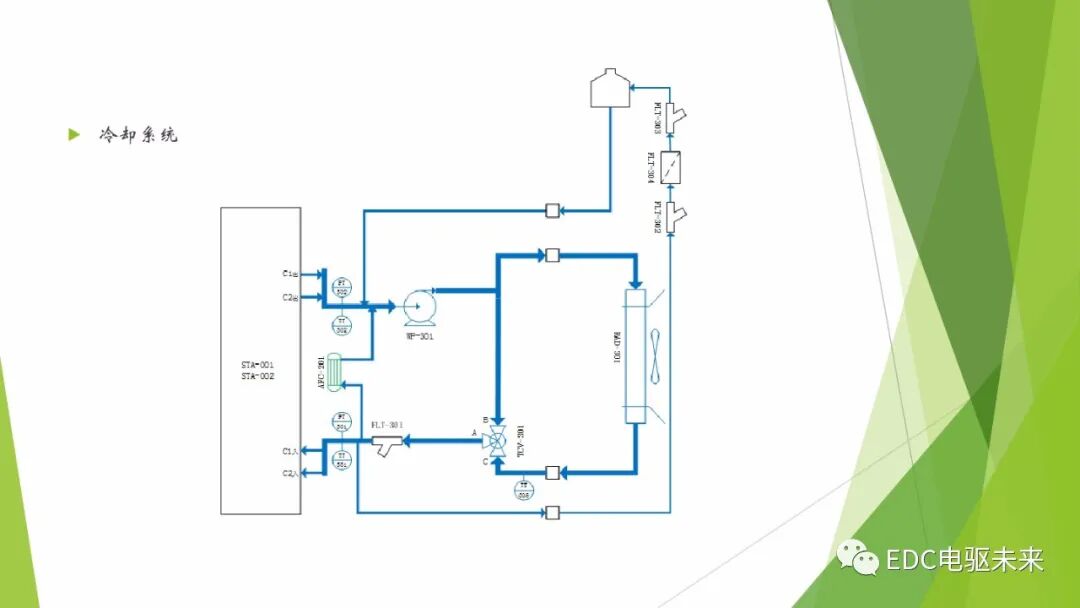 104页PPT丨燃料电池专业知识培训-附下载的图42