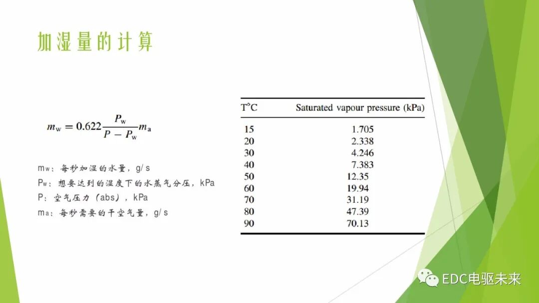 104页PPT丨燃料电池专业知识培训-附下载的图66