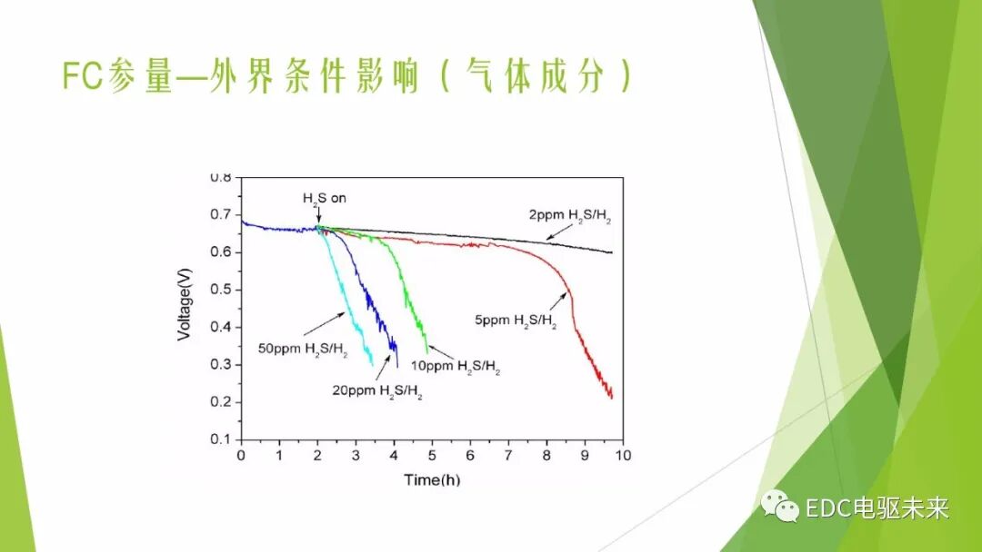 104页PPT丨燃料电池专业知识培训-附下载的图19