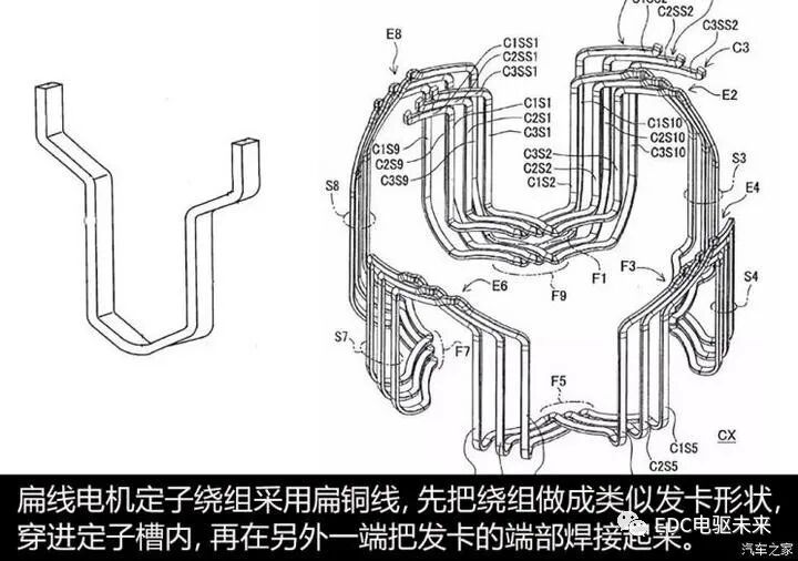 保时捷Taycan上的扁线电机技术的图2