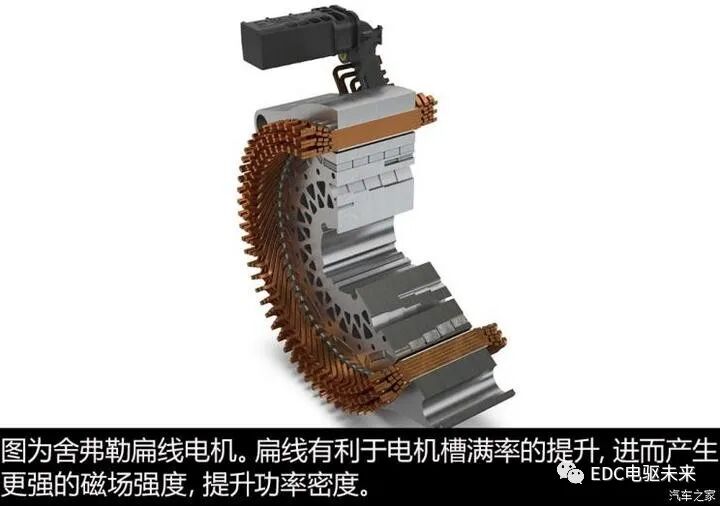 保时捷Taycan上的扁线电机技术的图3