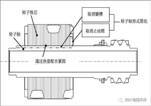 豐田緊湊型電動后驅動單元的開發介紹的圖9